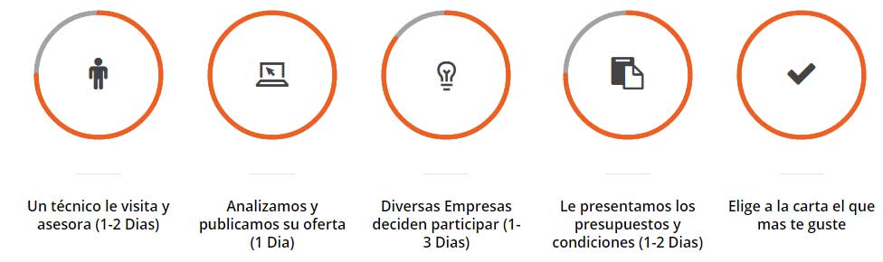 Funcionamientos Presupuestos