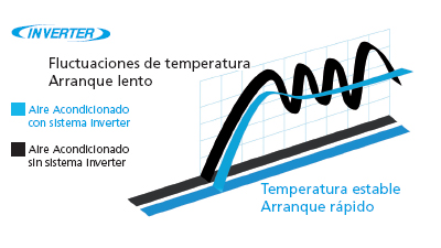 tecnologia-inverter